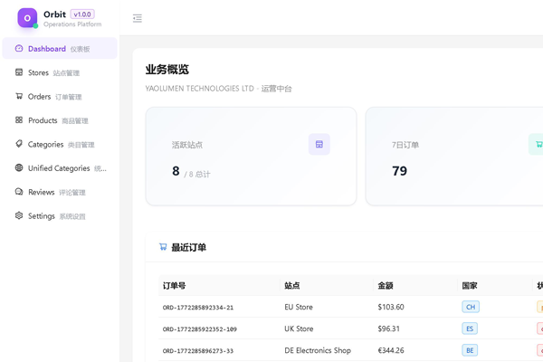 YaoLumen Orbit Interface